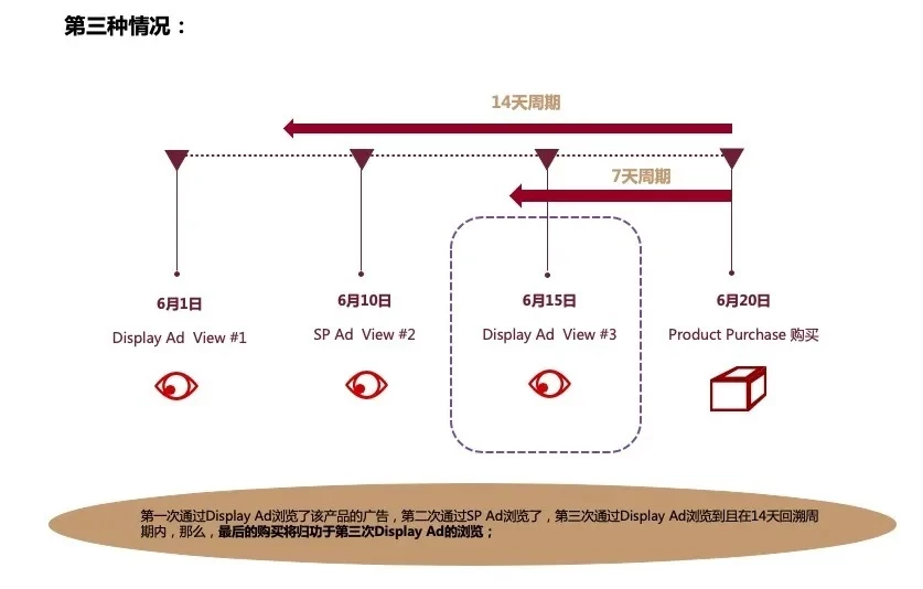 第三种情况