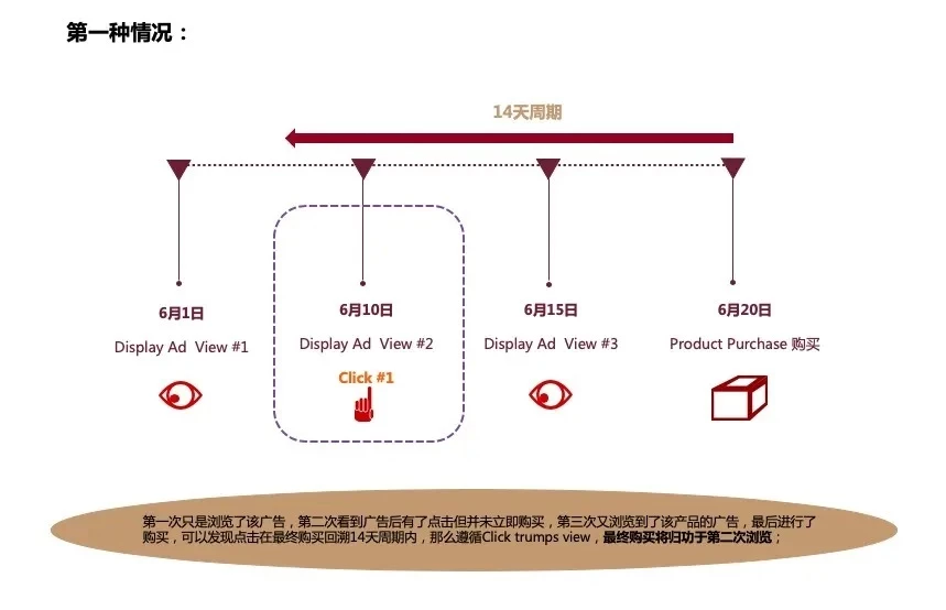 第一种情况